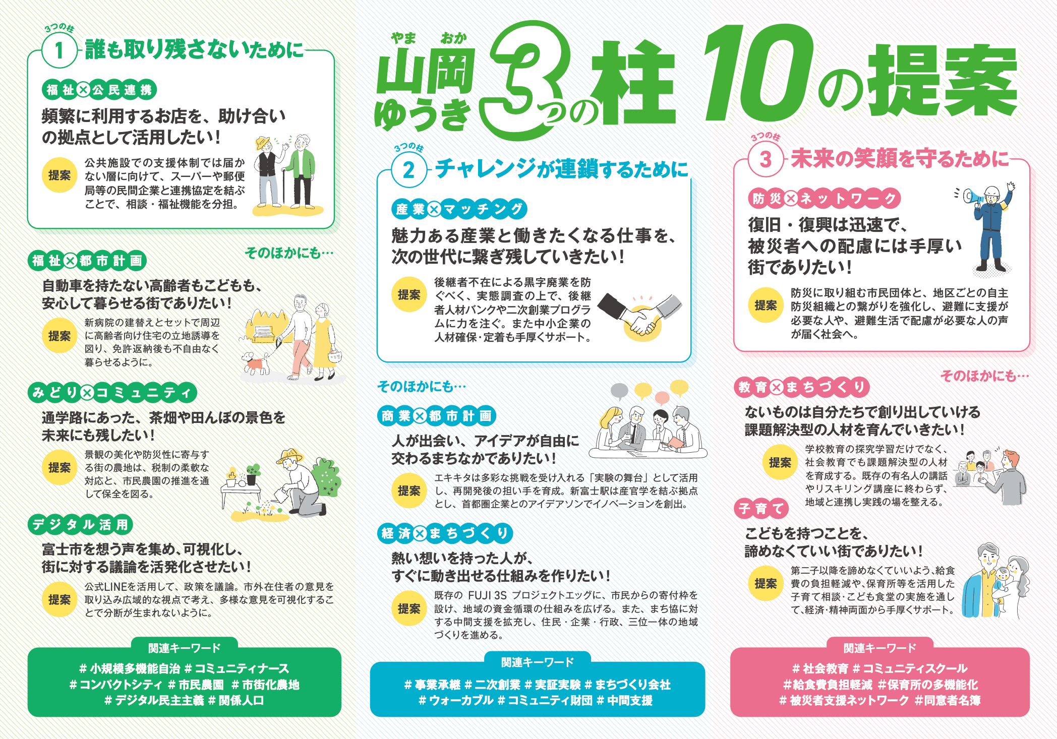 山岡ゆうき 3つの柱 10の提案